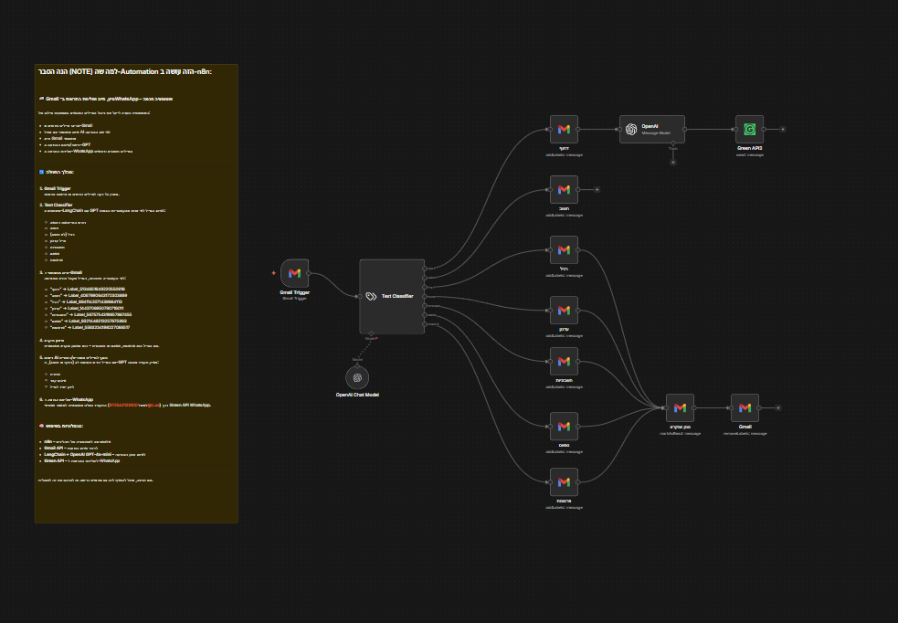 AI Email Manager - GMAIL