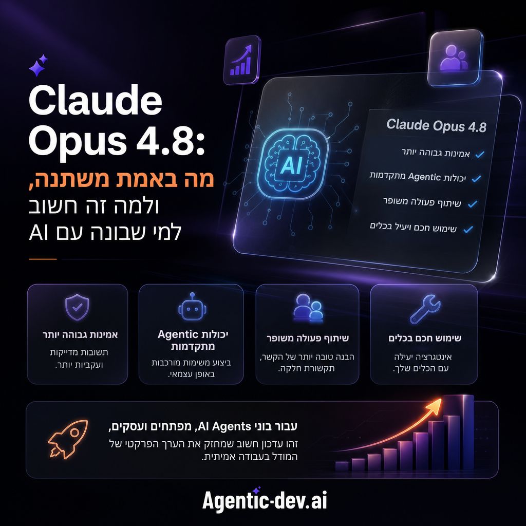 Claude Opus 4.8: מה באמת משתנה, ולמה זה חשוב למי שבונה עם AI
