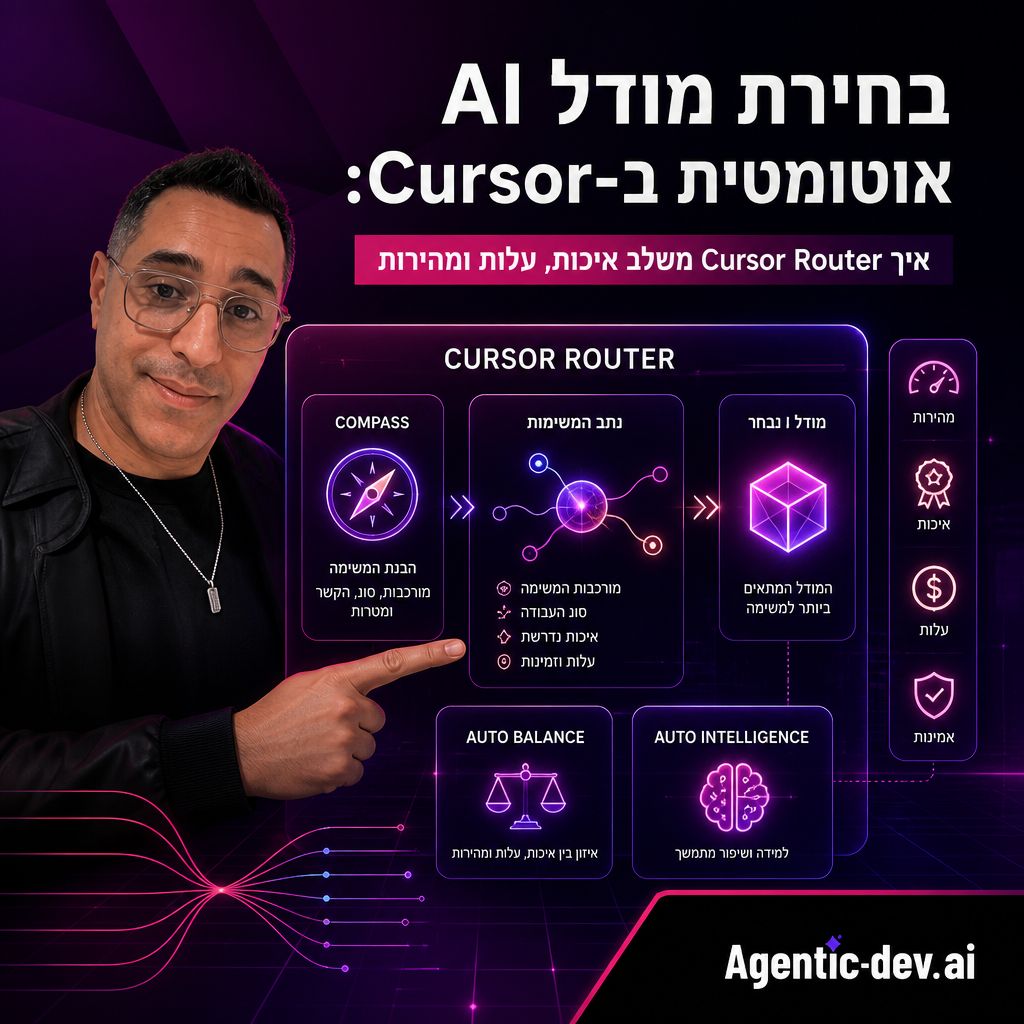 בחירת מודל AI אוטומטית ב-Cursor: איך Cursor Router משלב איכות, עלות ומהירות