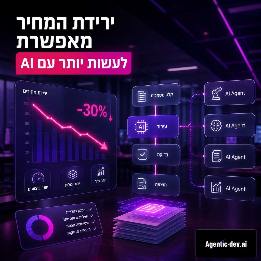 השפעת ירידת מחירי GPT-5.6 על עסקים ואוטומציות AI