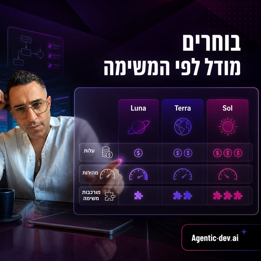 בחירת מודל AI לפי עלות מהירות ומורכבות המשימה