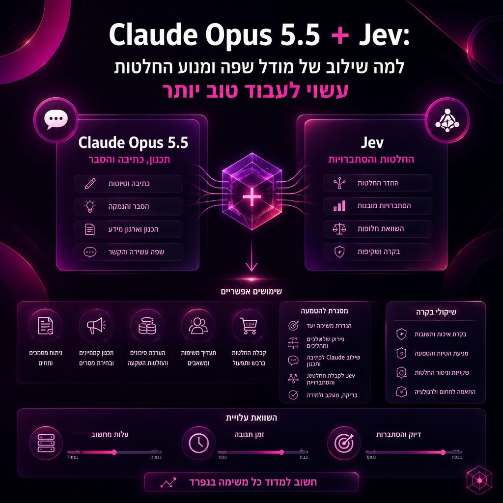 Claude Opus 5.5 + Jev: למה שילוב של מודל שפה ומנוע החלטות עשוי לעבוד טוב יותר