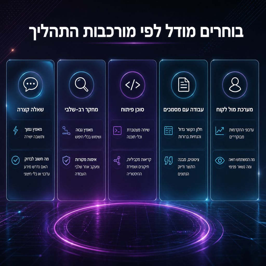 השוואה בין דפוסי עבודה עם Fable 5.1 במערכות עסקיות