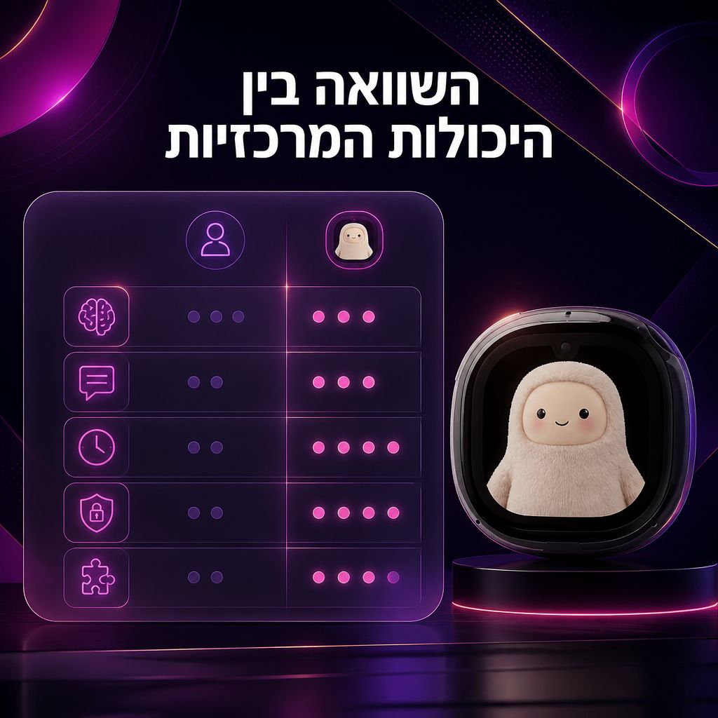 Meta Muse: סוכן AI פשוט שמביא יכולות שימושיות ליום־יום — השוואה בין היכולות המרכזיות