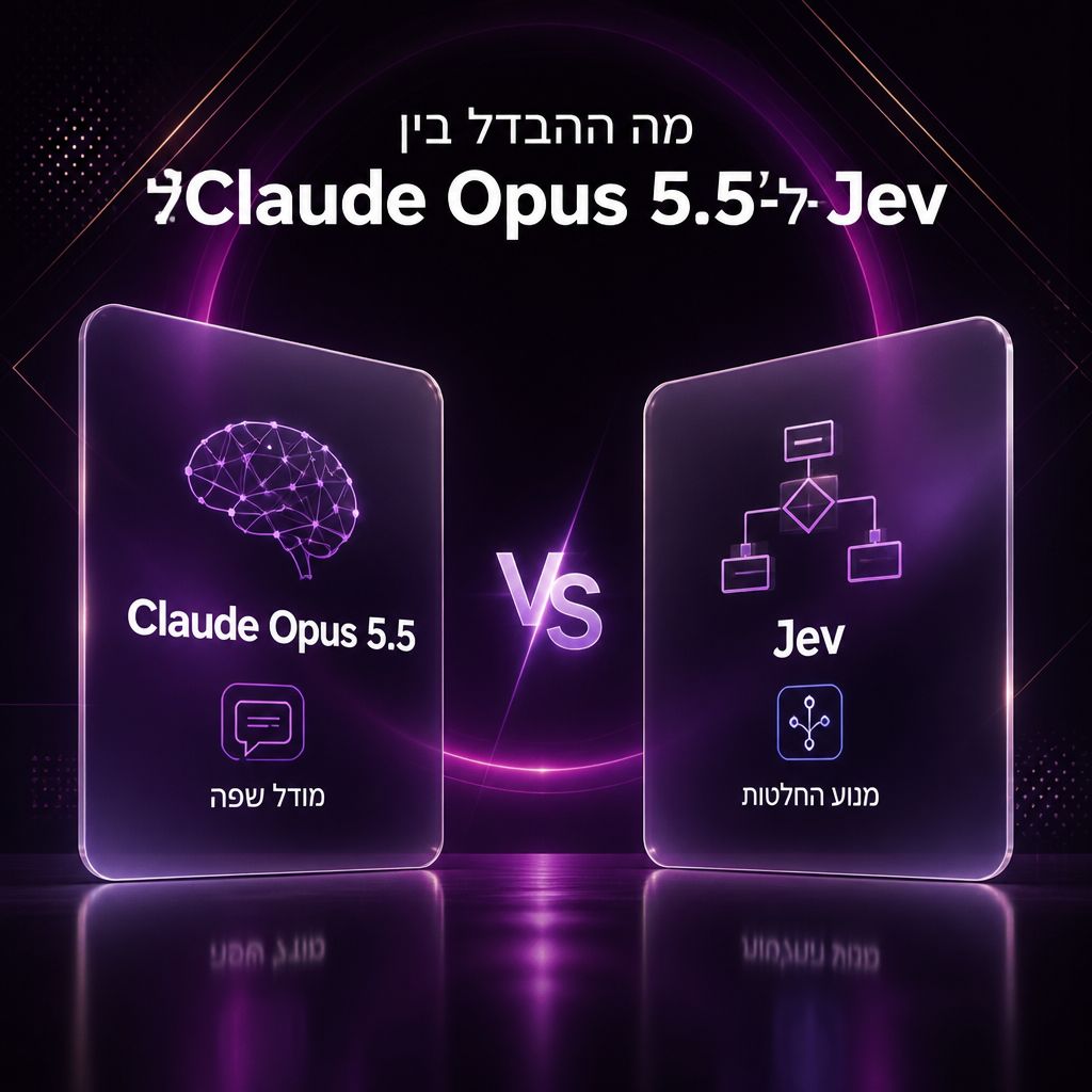 Claude Opus 5.5 + Jev: למה שילוב של מודל שפה ומנוע החלטות עשוי לעבוד טוב יותר — מה ההבדל בין Claude Opus 5.5 ל-Jev?