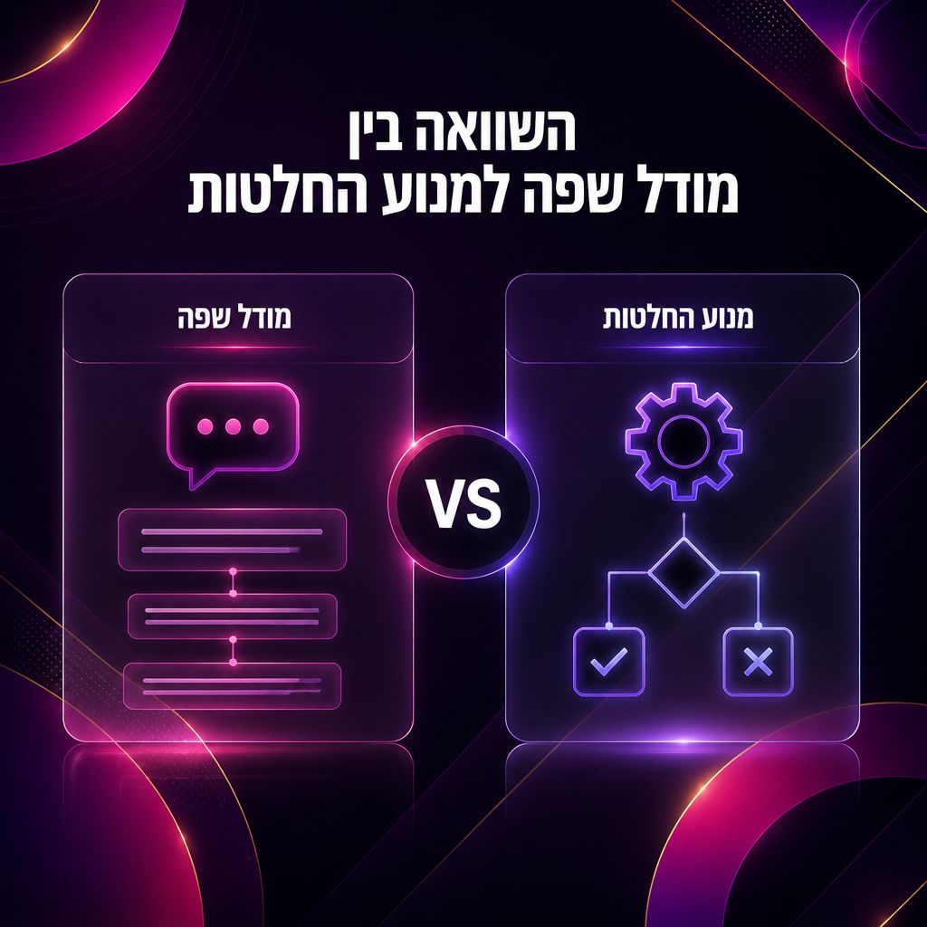 Claude Opus 5.5 + Jev: למה שילוב של מודל שפה ומנוע החלטות עשוי לעבוד טוב יותר — השוואה בין מודל שפה למנוע החלטות